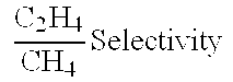 Olefin selective membrane comprising an ionic liquid and a complexing agent