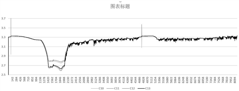 Charging voltage filtering method, device and equipment and computer readable storage medium