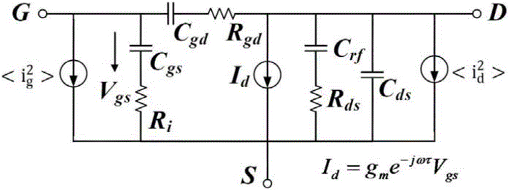 Constructing method of noise model for millimeter waves FET