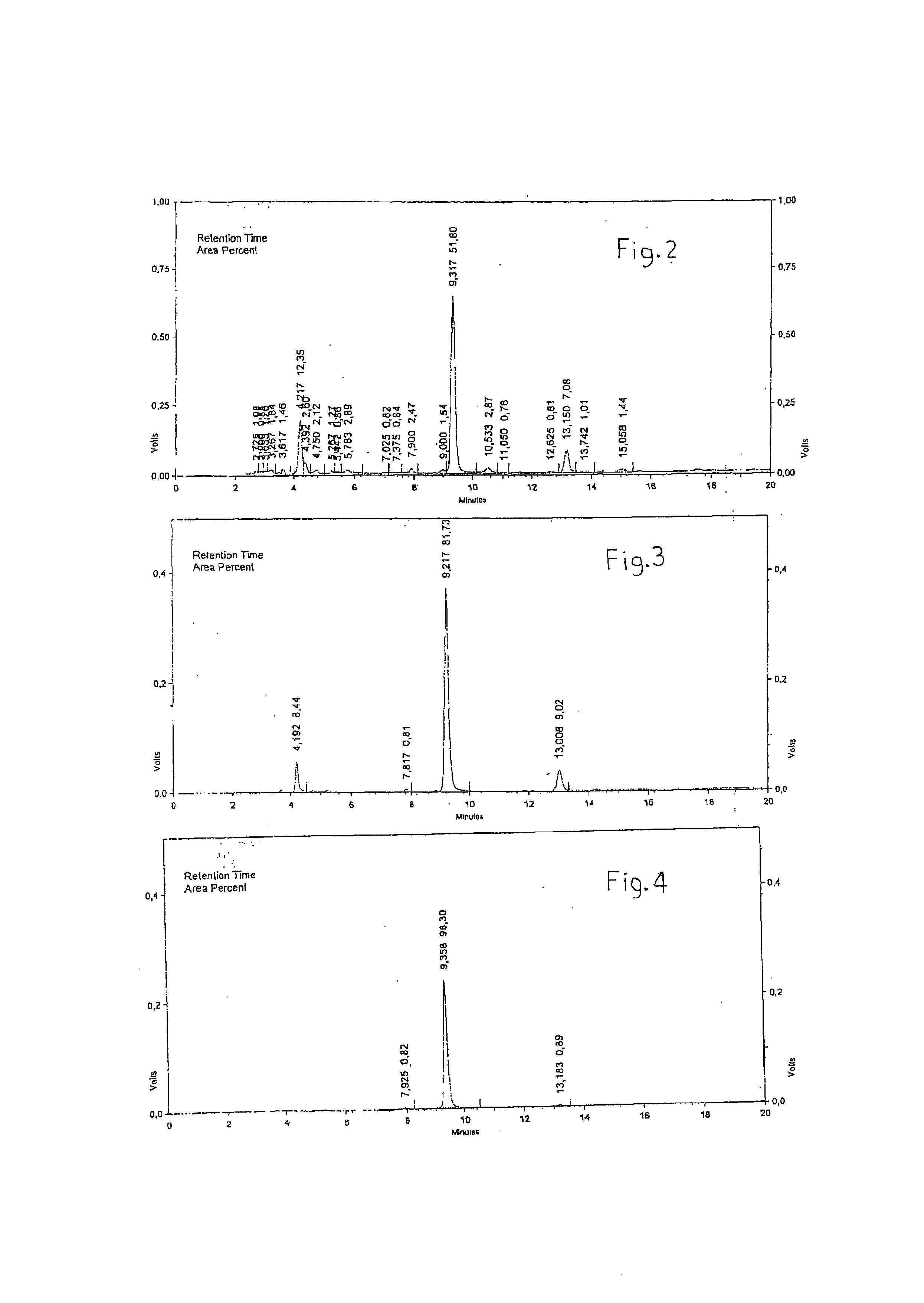 Hydroxytrosol containing extract obtained from olives and solids containing residues of olive oil extraction