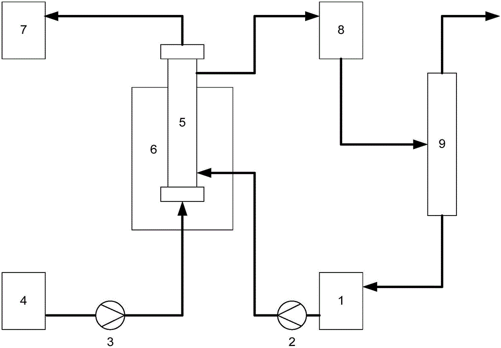 Particle controllable preparation method and device based on ultrasonic auxiliary continuous anti-solvent film dialysis process