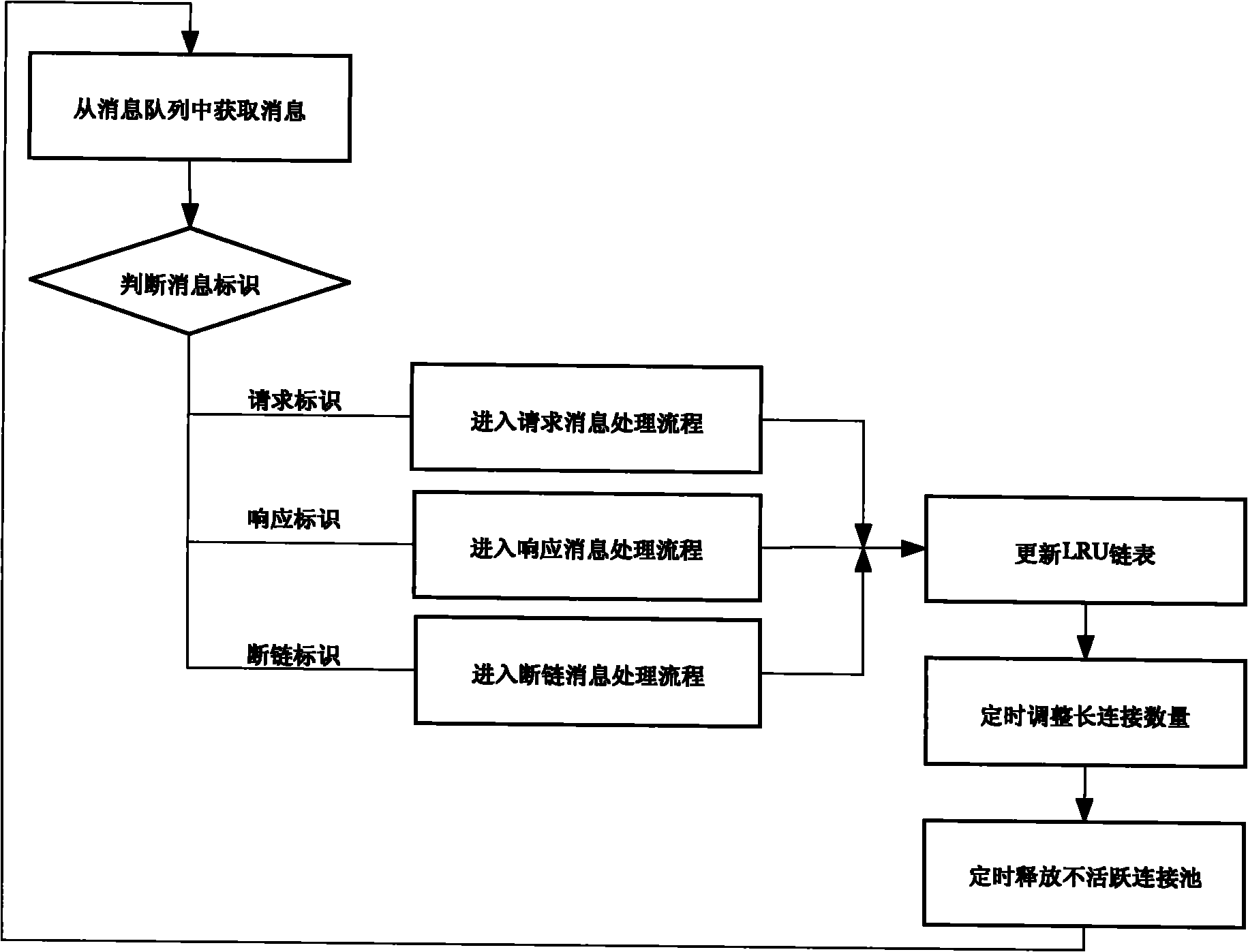 Long-connection management device and method for managing link resources of long-connection communication