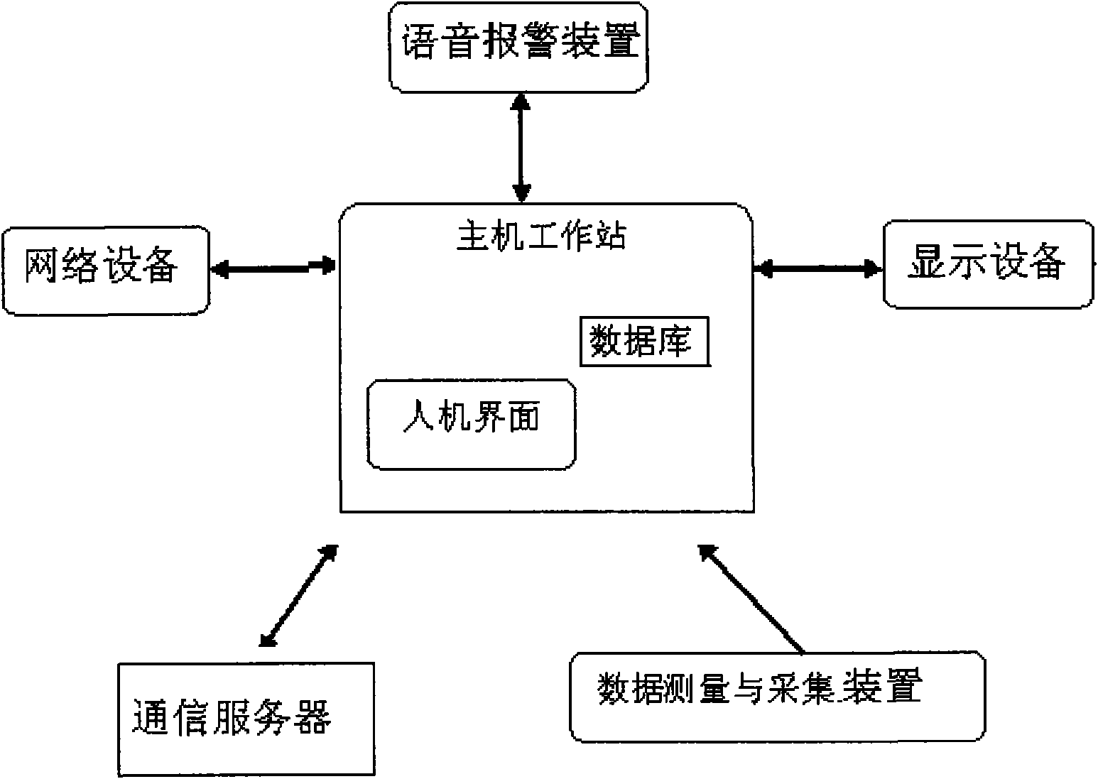 System for diagnosing and positioning ground grid faults of electric system