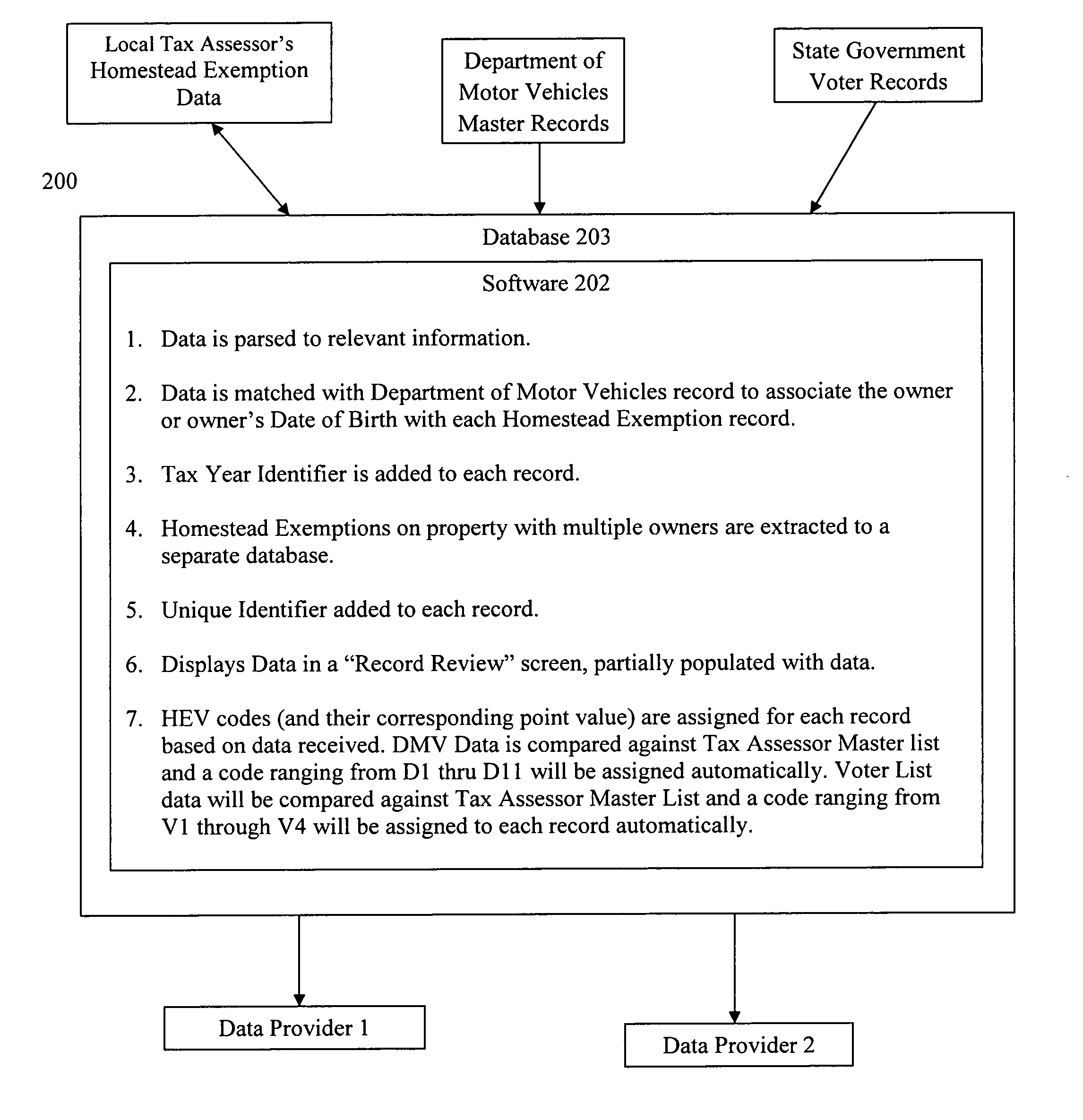 Fraud tracking network