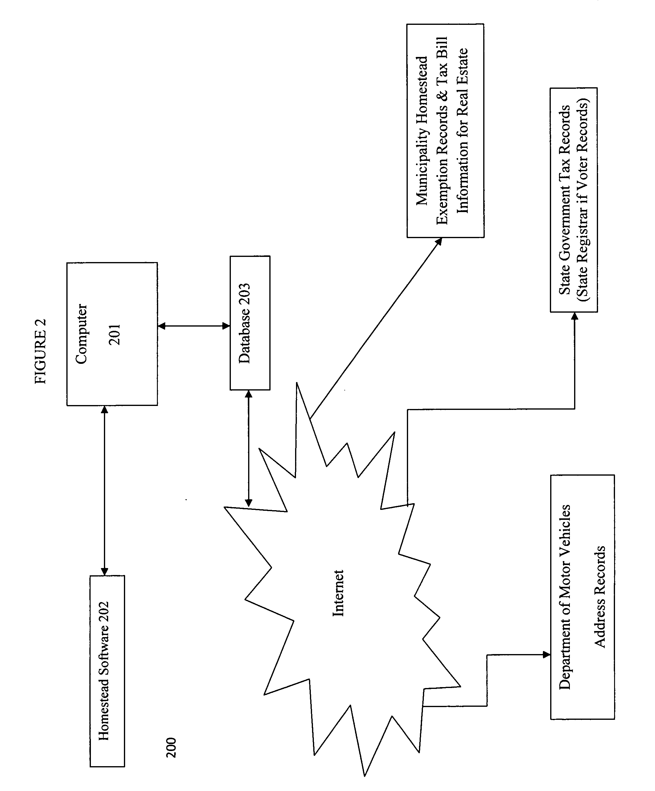 Fraud tracking network