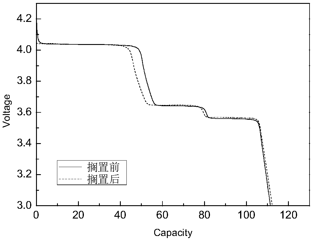 Electrolyte for reducing self-discharge of lithium ion battery and application