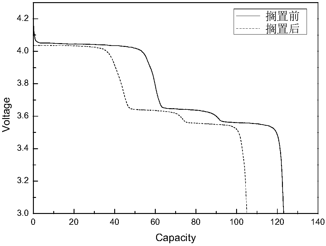 Electrolyte for reducing self-discharge of lithium ion battery and application