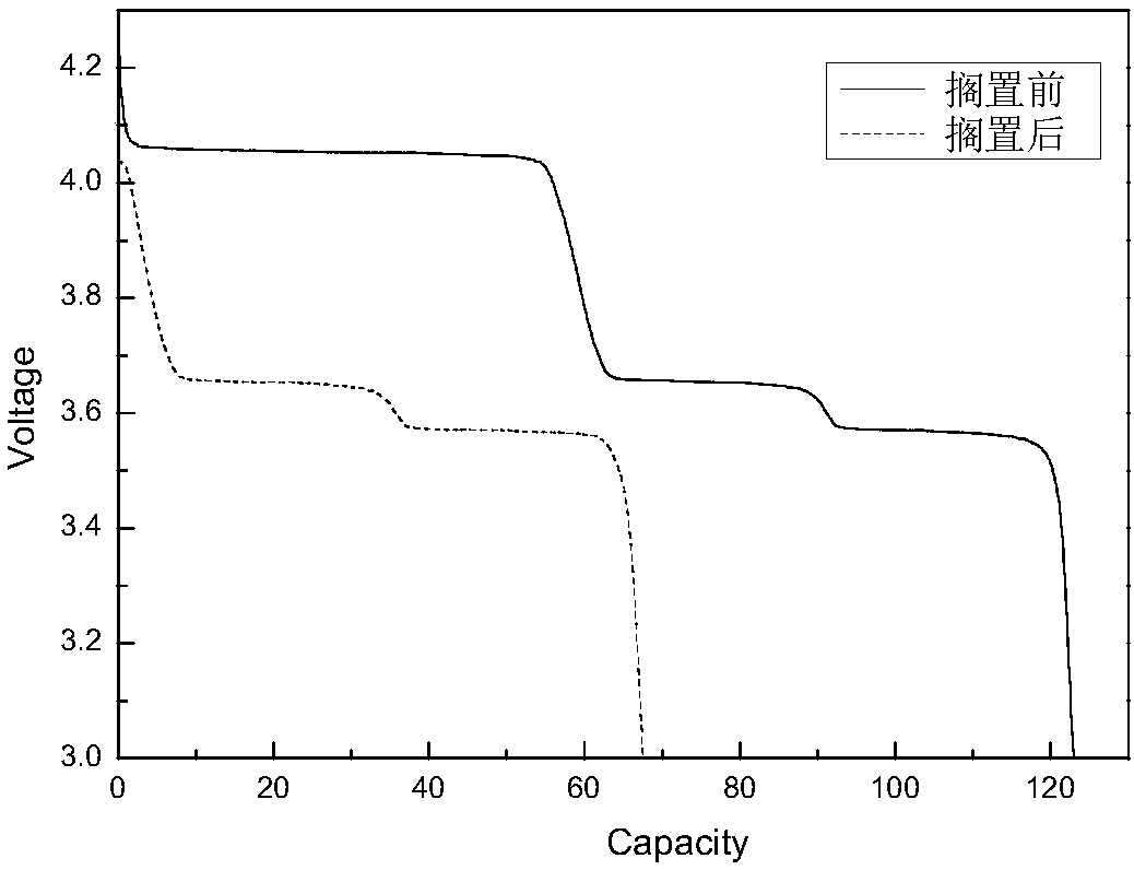 Electrolyte for reducing self-discharge of lithium ion battery and application