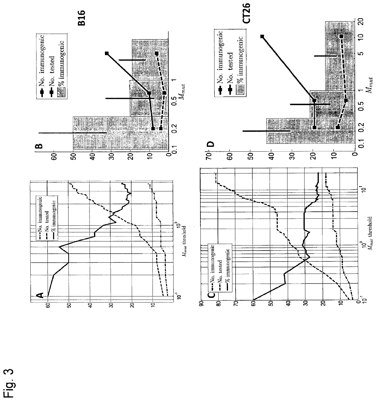 Predicting immunogenicity of t cell epitopes