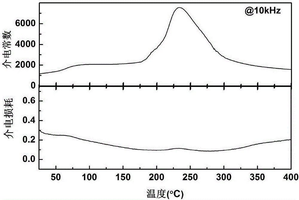 KNN-based layered magnetoelectric composite and preparation method thereof