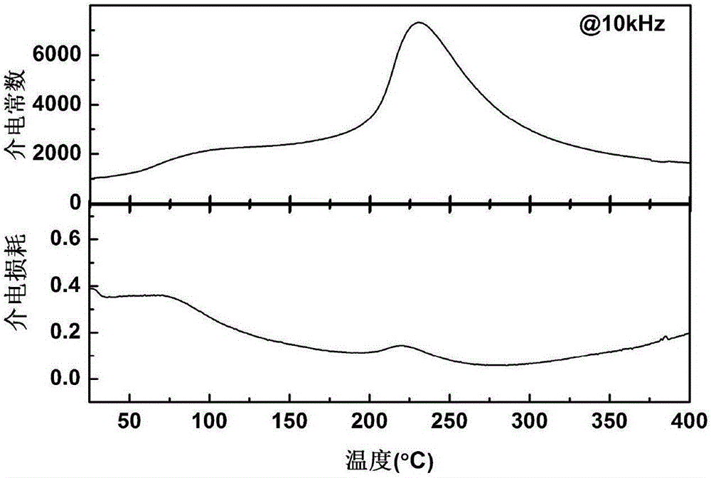 KNN-based layered magnetoelectric composite and preparation method thereof