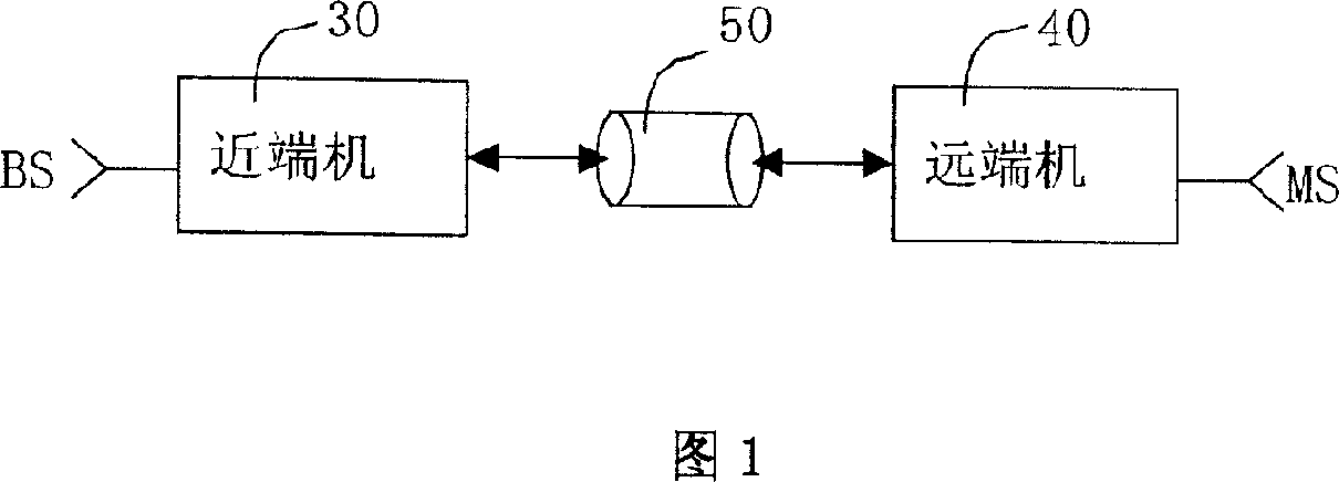 WCDMA optical fiber direct amplifying station