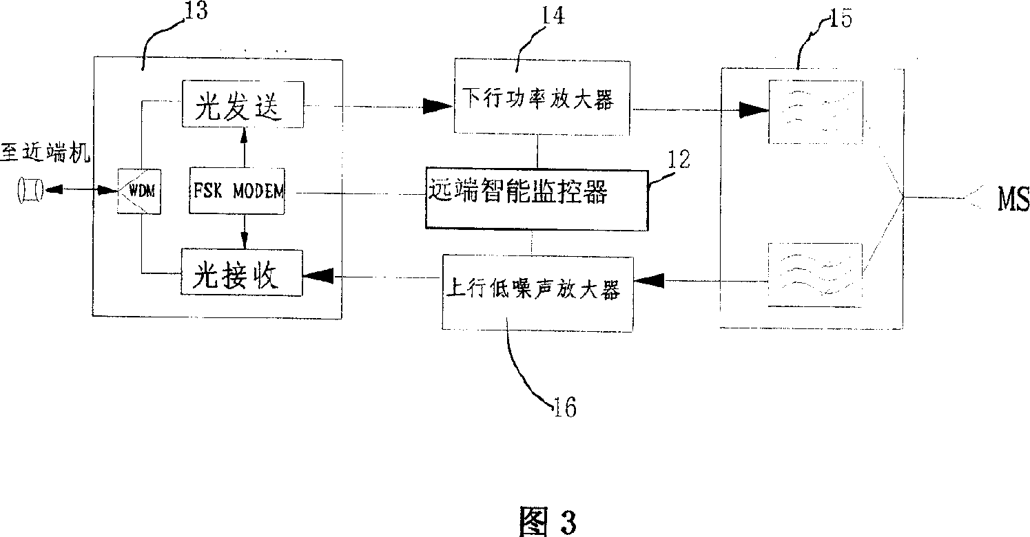 WCDMA optical fiber direct amplifying station