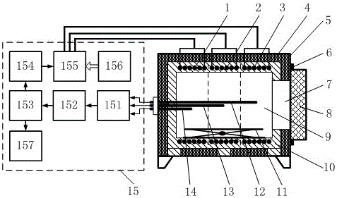 Temperature balanced electric heating furnace based on multi-area temperature control