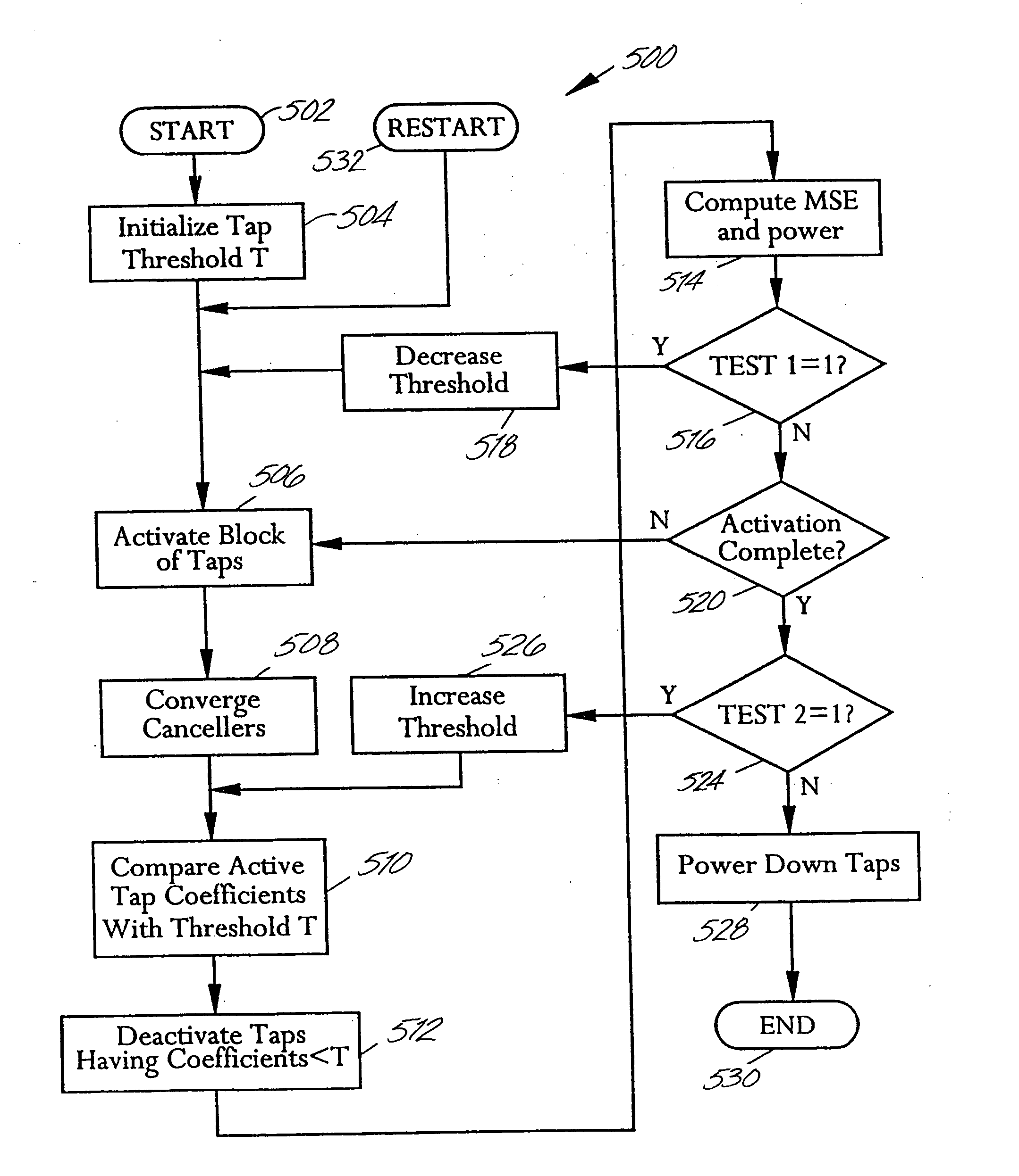 Dynamic regulation of power consumption of a high-speed communication system