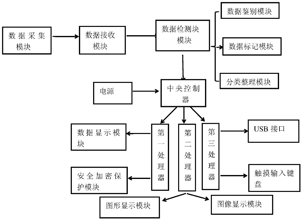 Economic management data analysis device