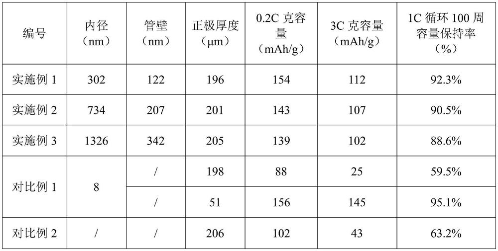 Conductive composite material, preparation method thereof and application of conductive composite material in lithium ion battery electrode