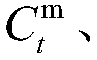 Virtual power plant combined heat and power scheduling robust optimization model