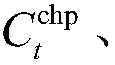 Virtual power plant combined heat and power scheduling robust optimization model