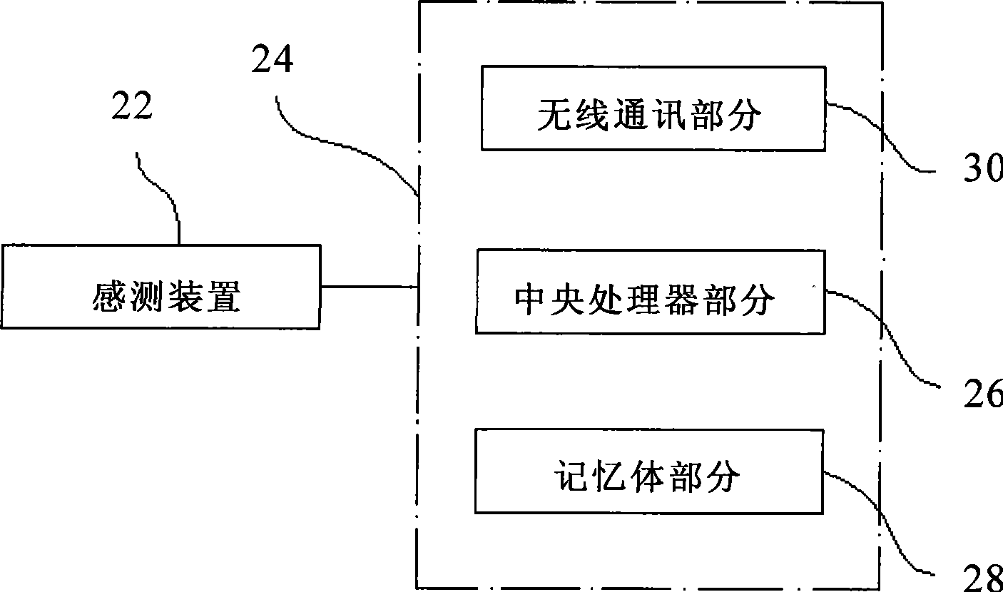 Far-end monitoring system