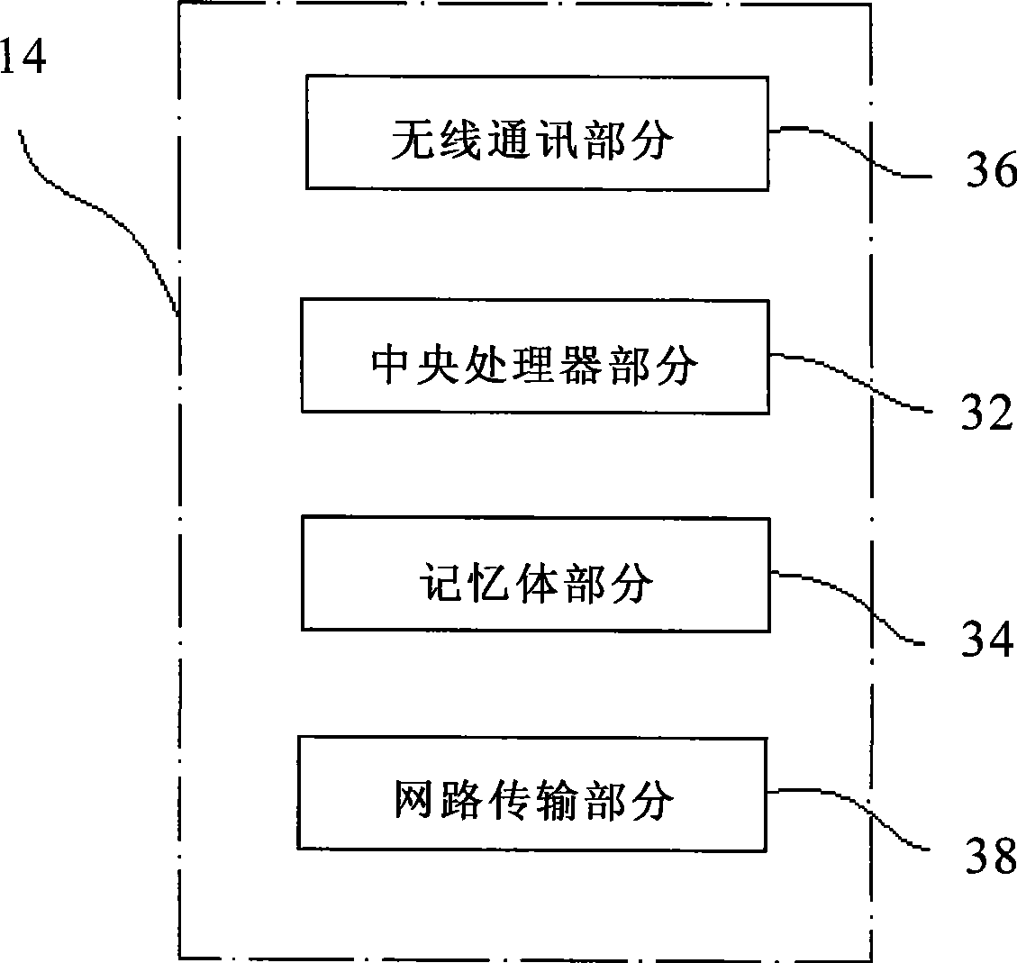 Far-end monitoring system