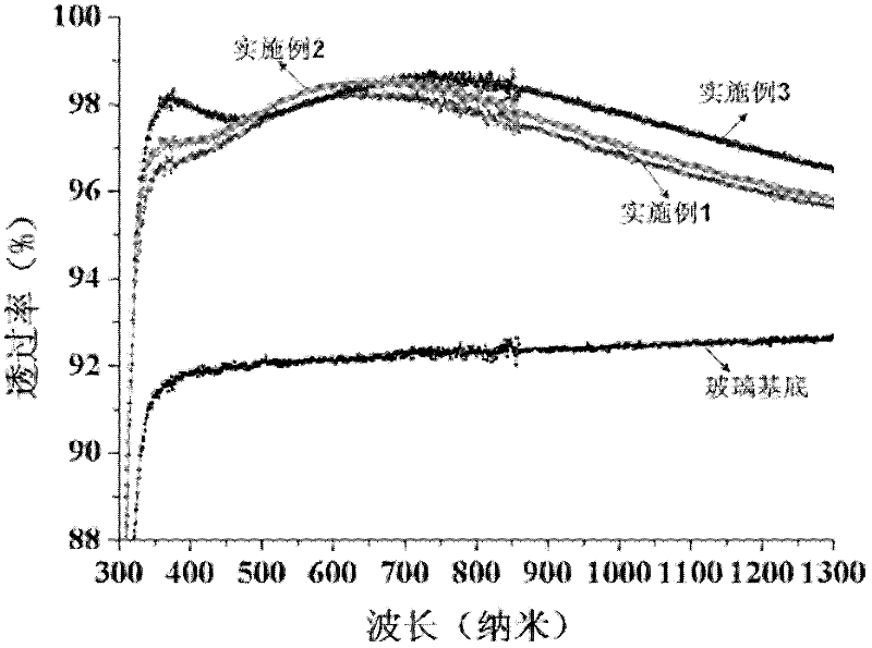 Preparation method for anti-reflective glass