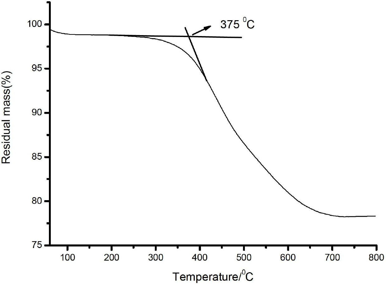 Tripropargyl isocyanuric ester polymer and preparation method thereof