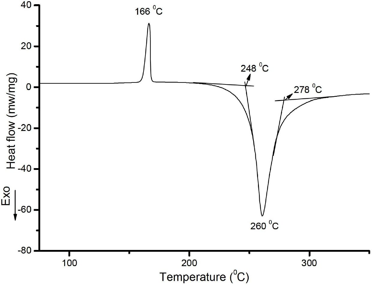 Tripropargyl isocyanuric ester polymer and preparation method thereof