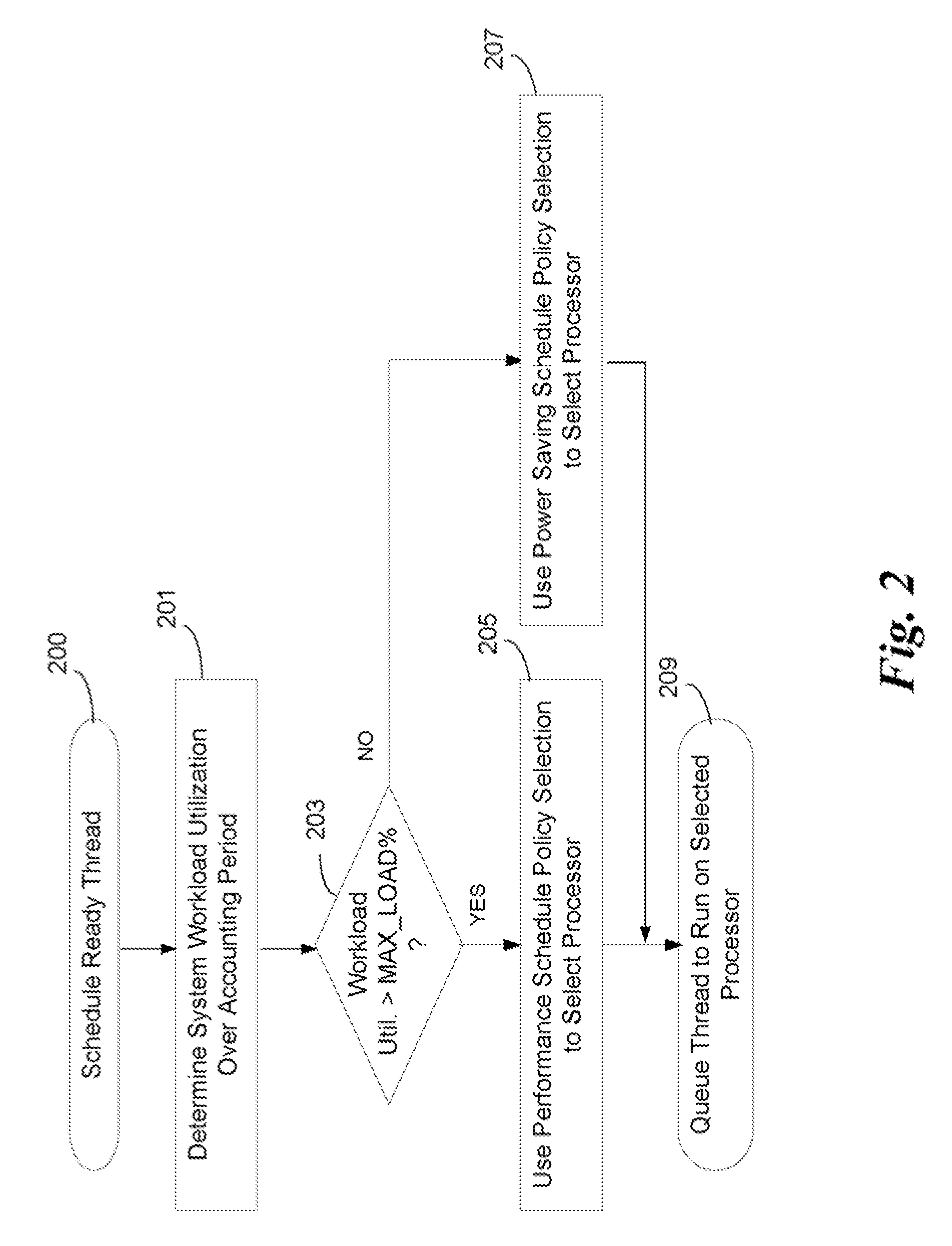 System and method to optimize os scheduling decisions for power savings based on temporal characteristics of the scheduled entity and system workload