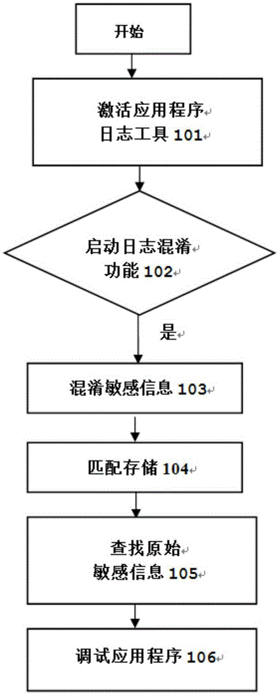 Method and system for preventing sensitive information from leakage