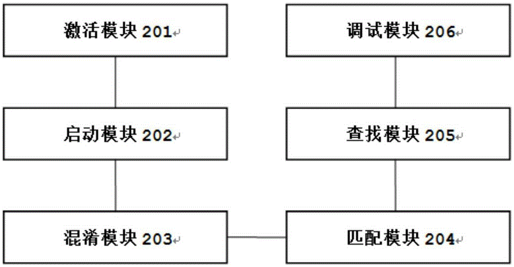 Method and system for preventing sensitive information from leakage