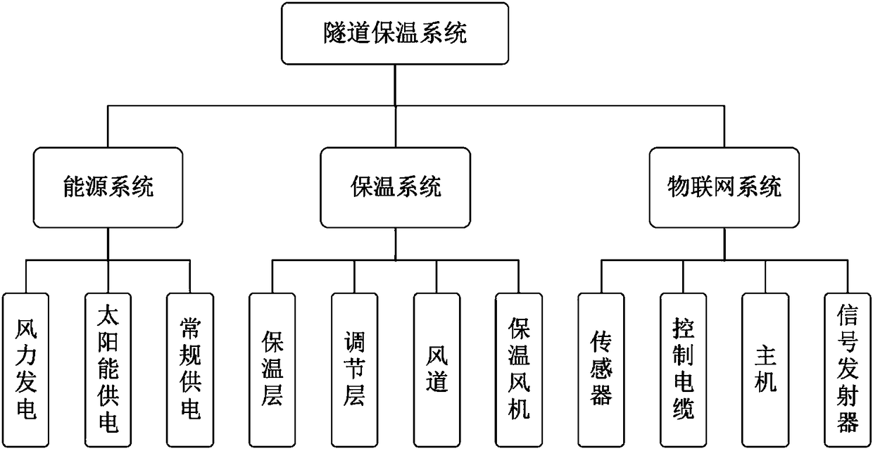 Cold region tunnel insulation system and installation method thereof