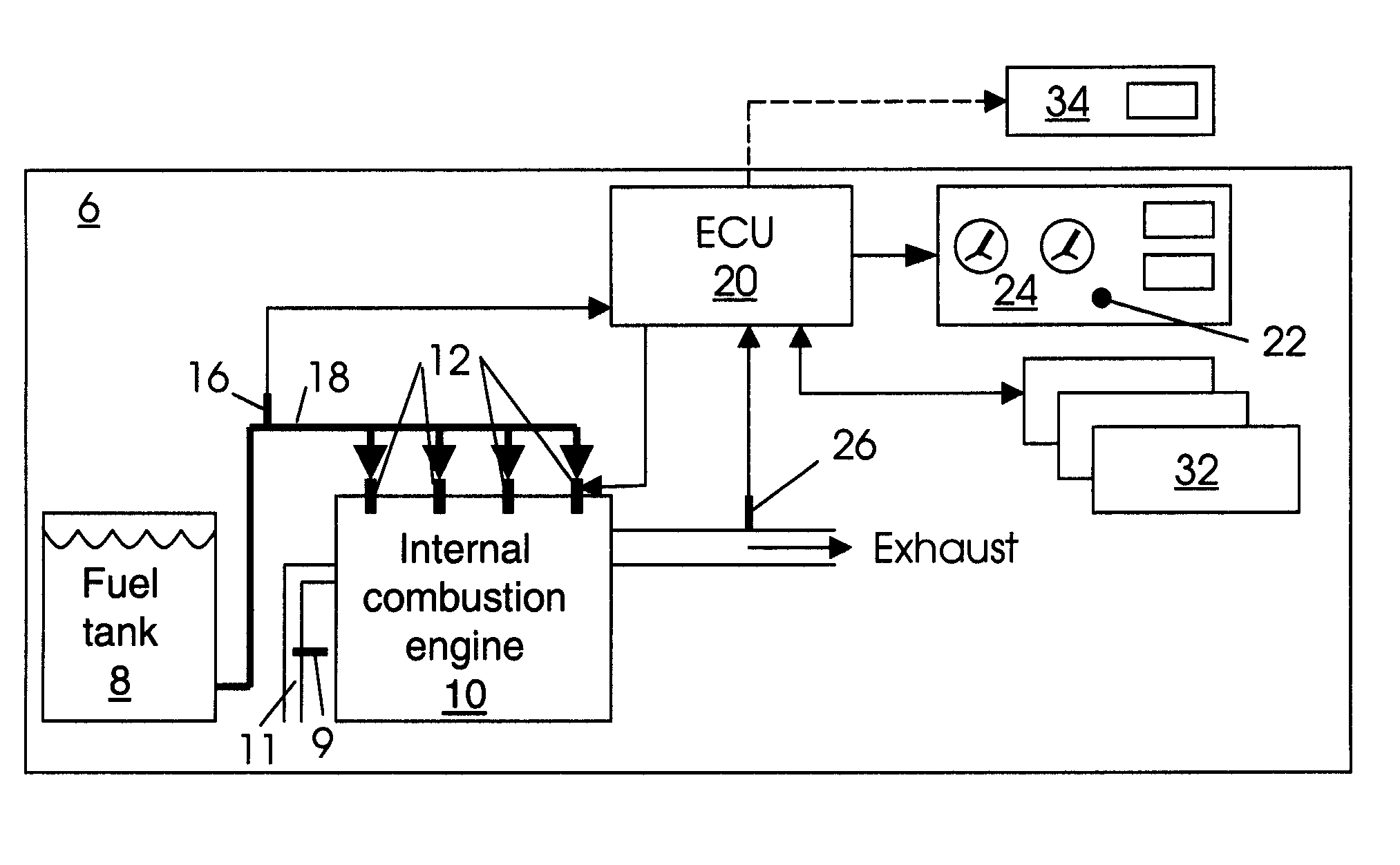 CO2 information display and method