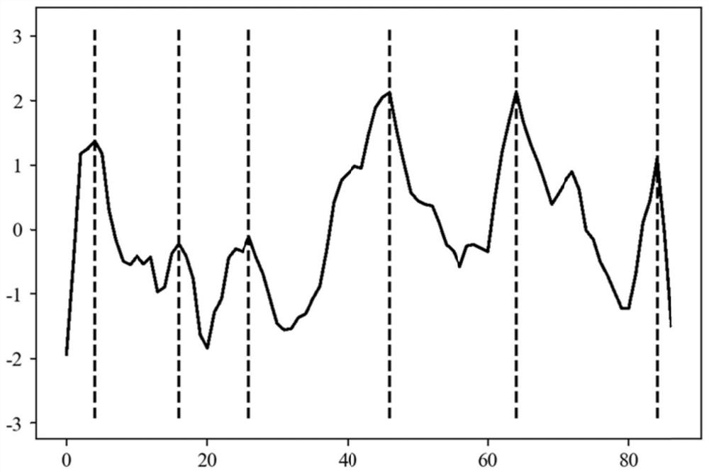 Training method for object residual amount detection model, detection method, system, equipment and storage medium