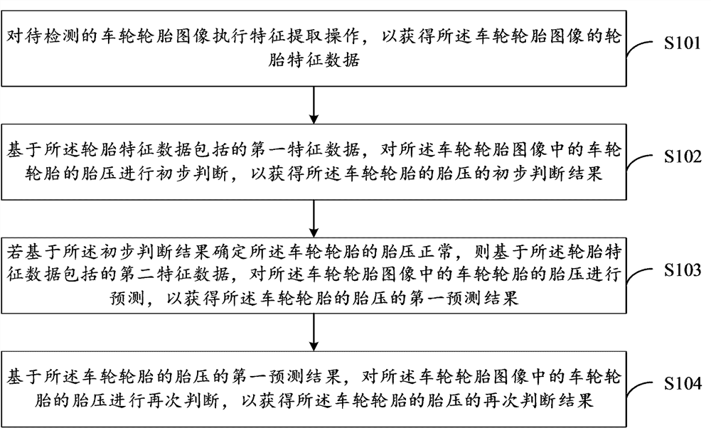 Tire pressure detection method and computer storage medium