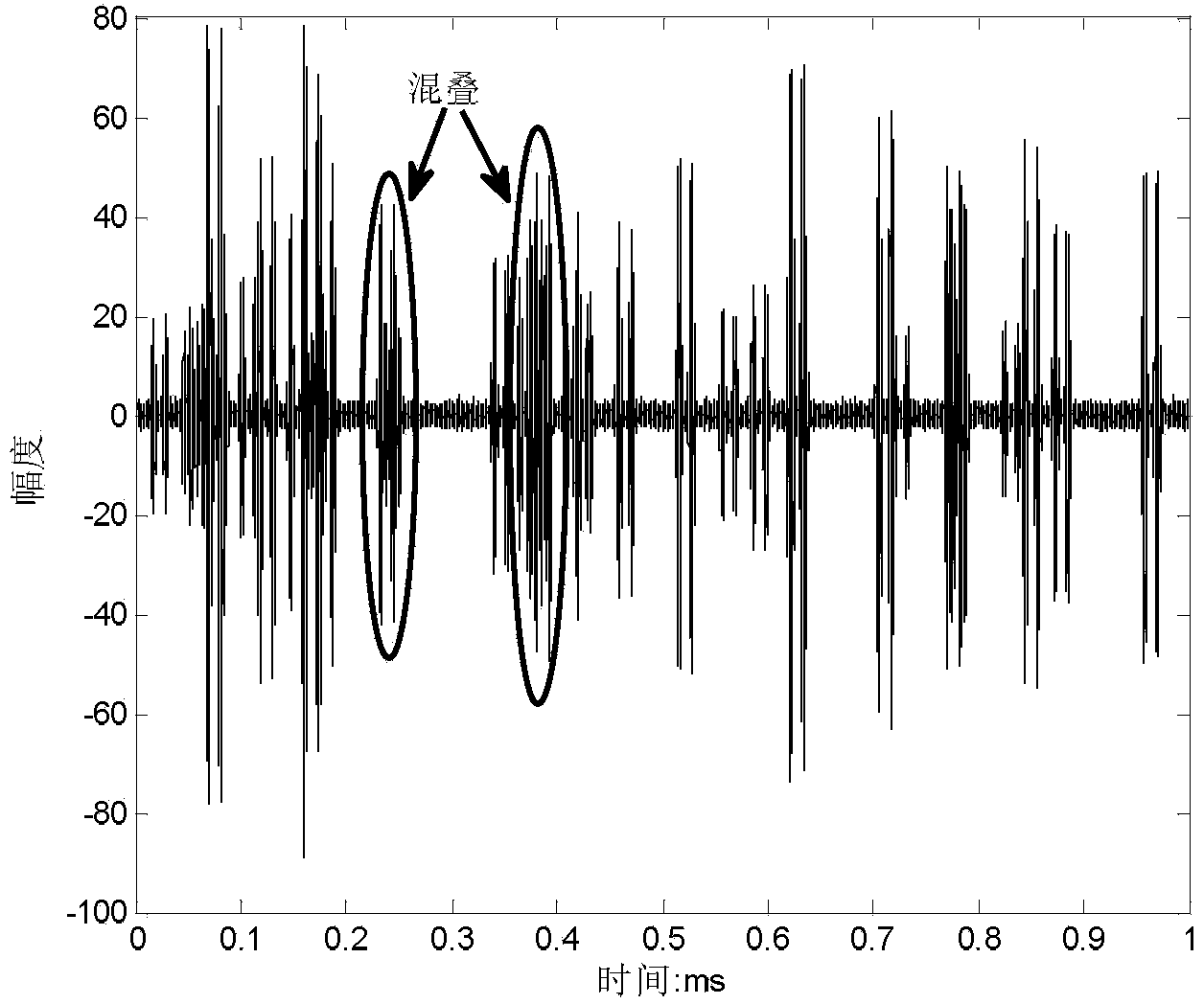 Comprehensive DME pulse interference restraining method