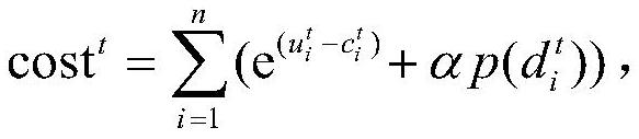 A cooperative unmanned vehicle network computing task offloading method