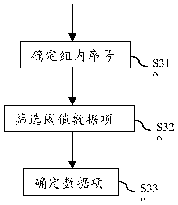 Method and system for determining TopN data, and equipment