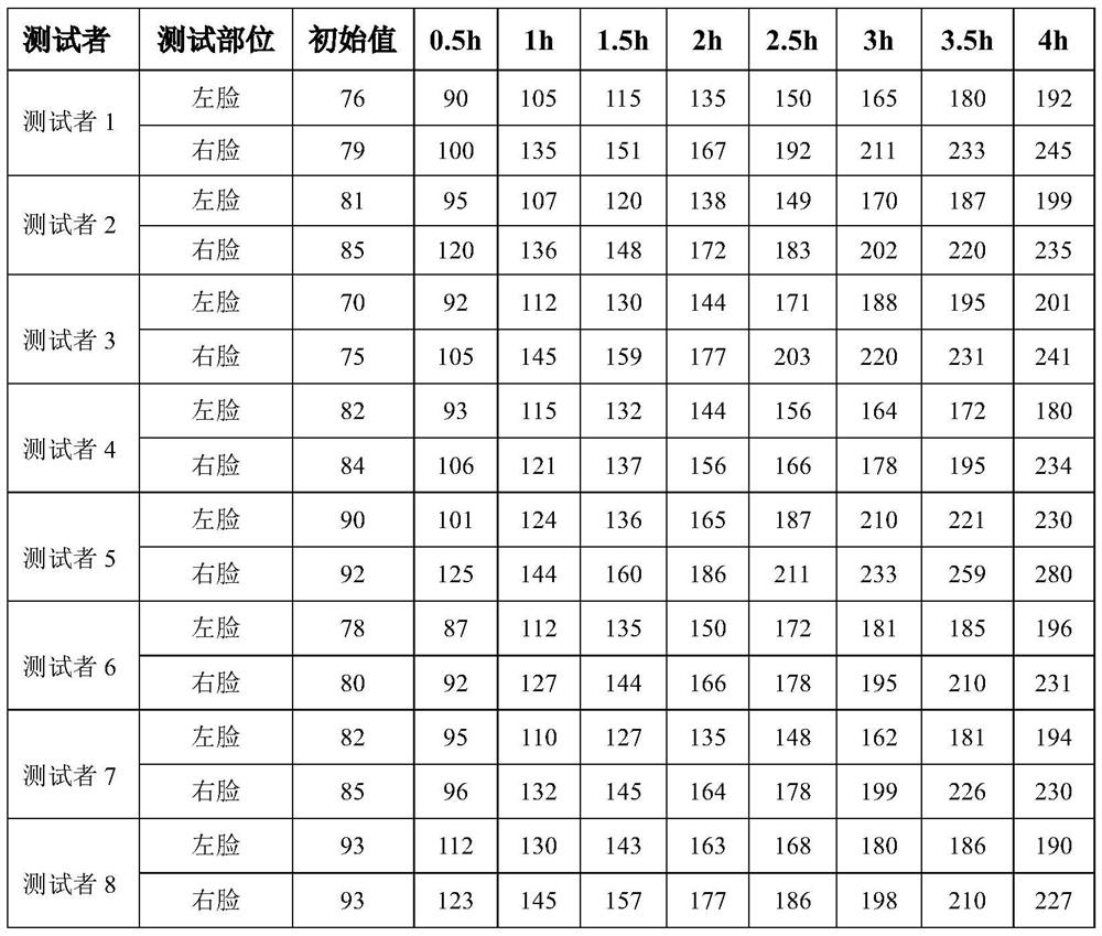 Oil-control cleansing cream and preparation method thereof