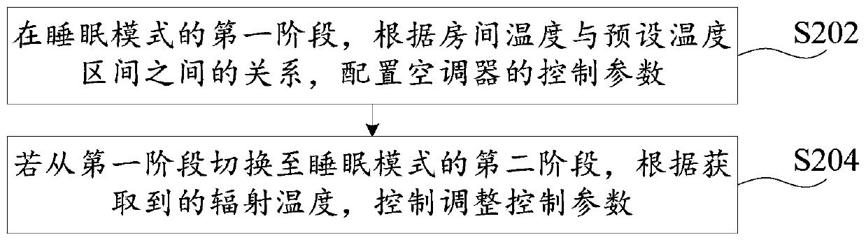 Operation control method and device, air conditioner, and computer-readable storage medium