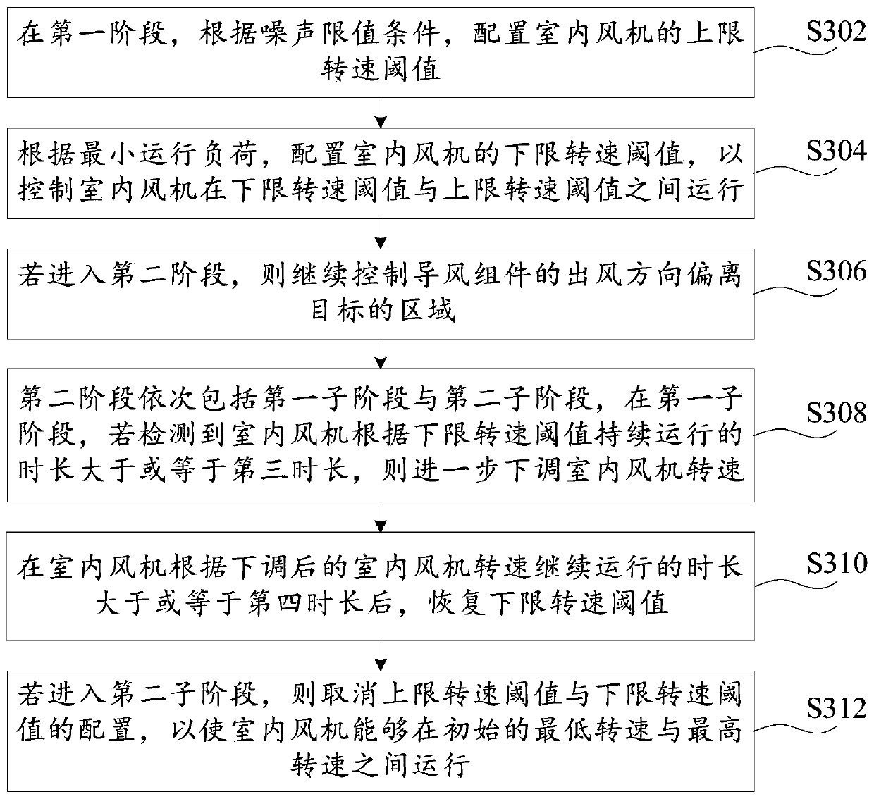 Operation control method and device, air conditioner, and computer-readable storage medium