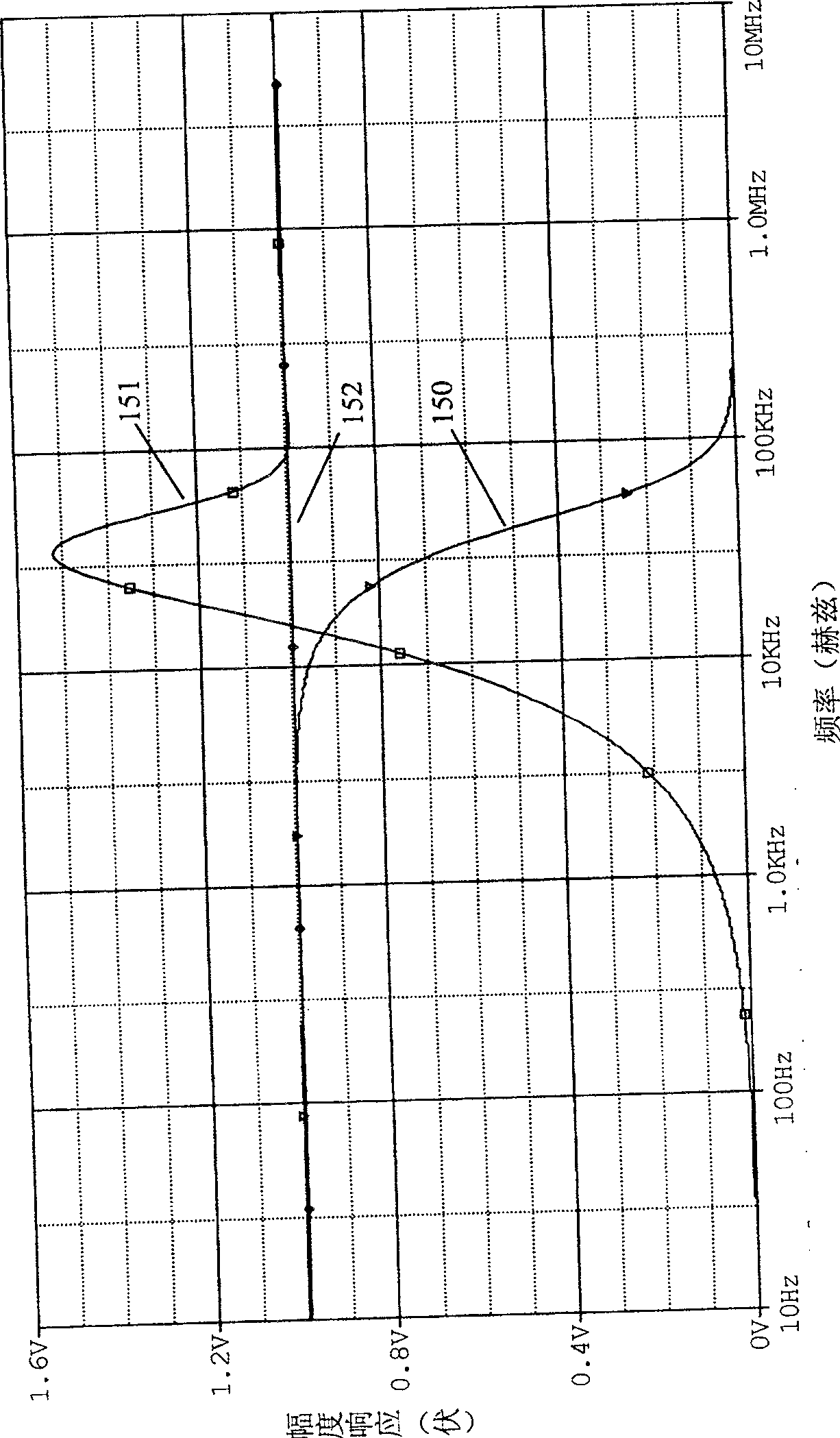 Shunt circuit linearity insulating circuit apparatus