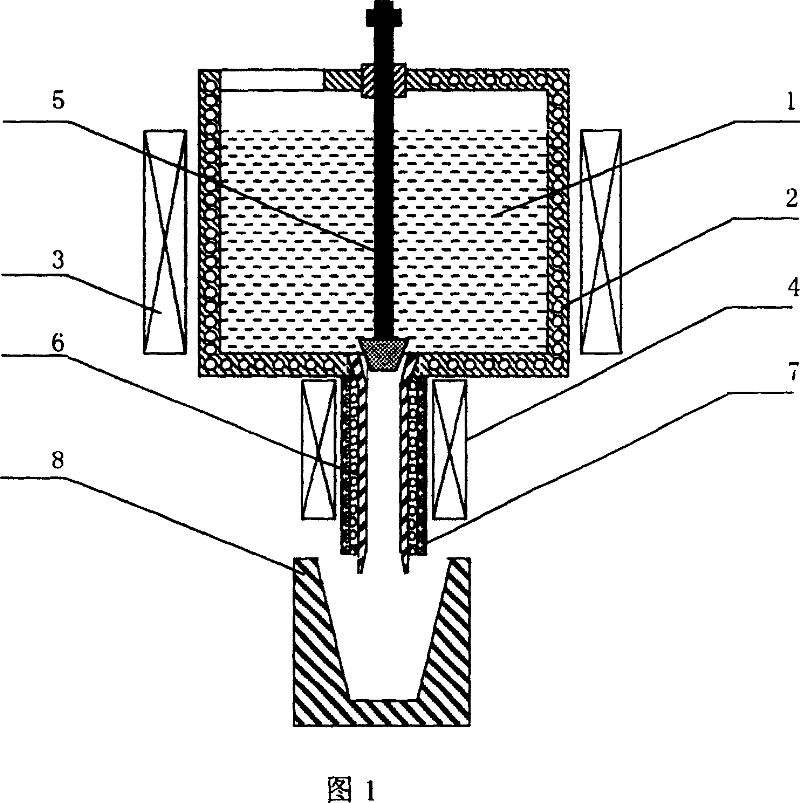 Composite electromagnetic stirring process of preparing semi-solid metal slurry continuously