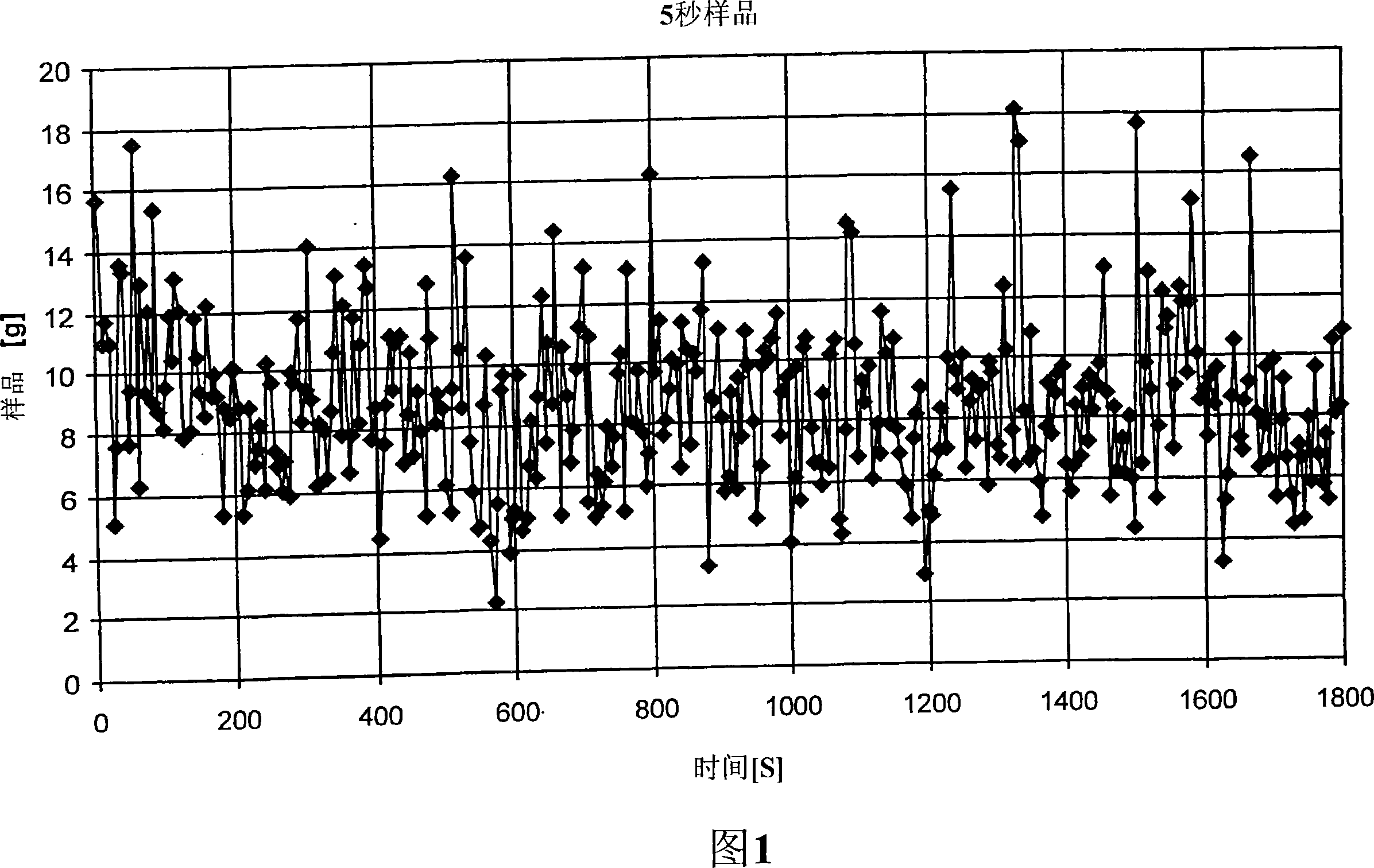 Method of preparing fiber reinforced polypropylene composites