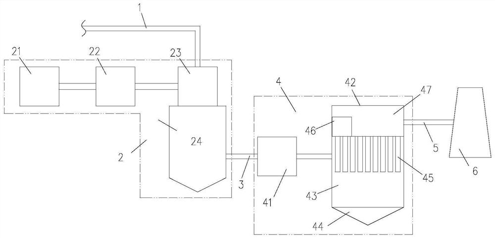 Coke oven flue gas comprehensive purification system utilizing SDA semi-dry desulfurization