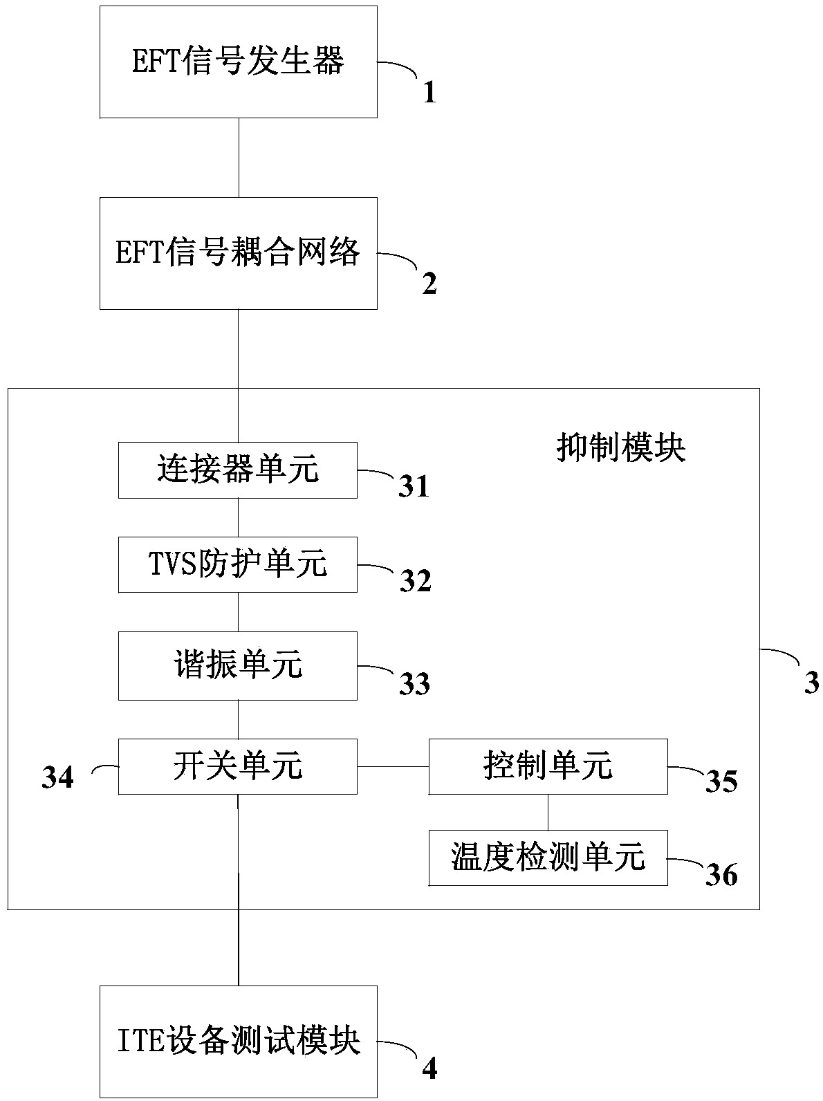 System and method for eliminating electrical fast transient/burst interference