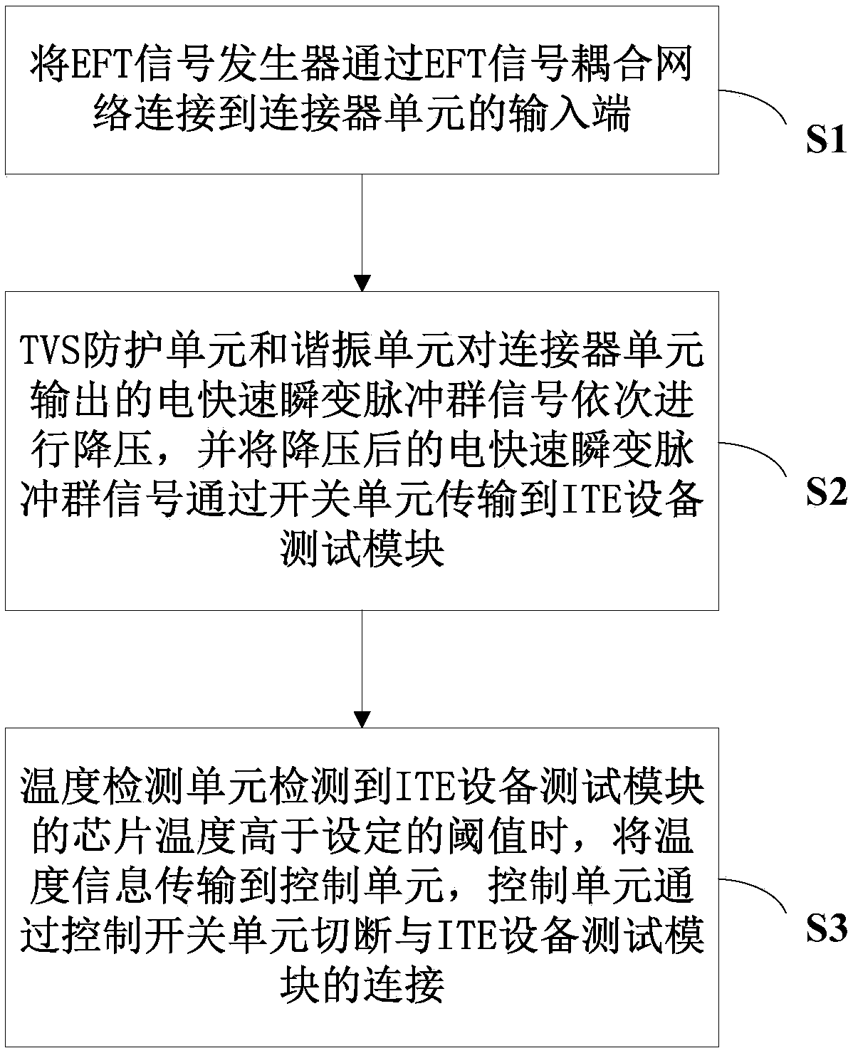 System and method for eliminating electrical fast transient/burst interference