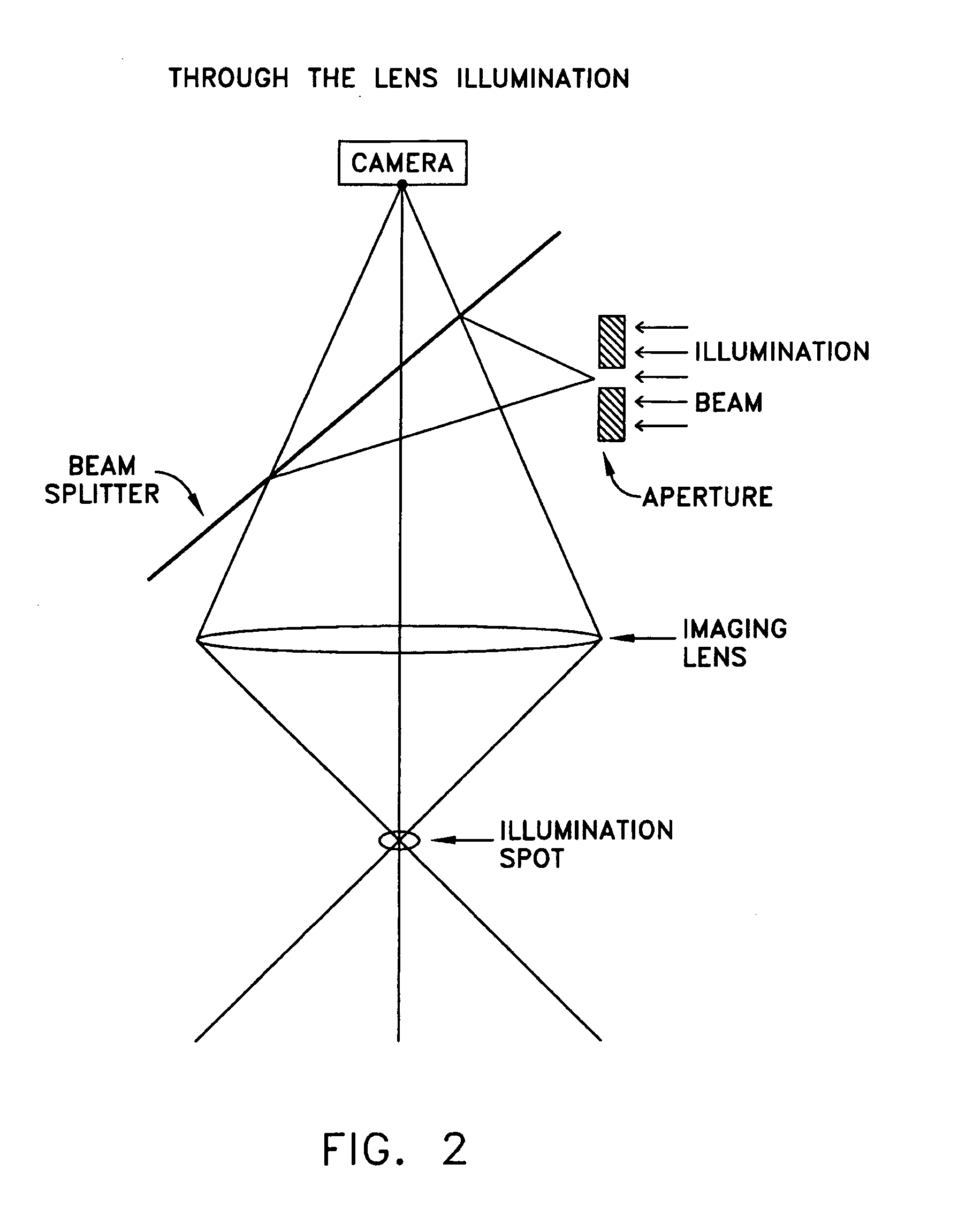 Method for optimizing inspection speed in low, and fluorescent light applications without sacrificing signal to noise ratio, resolution, or focus quality