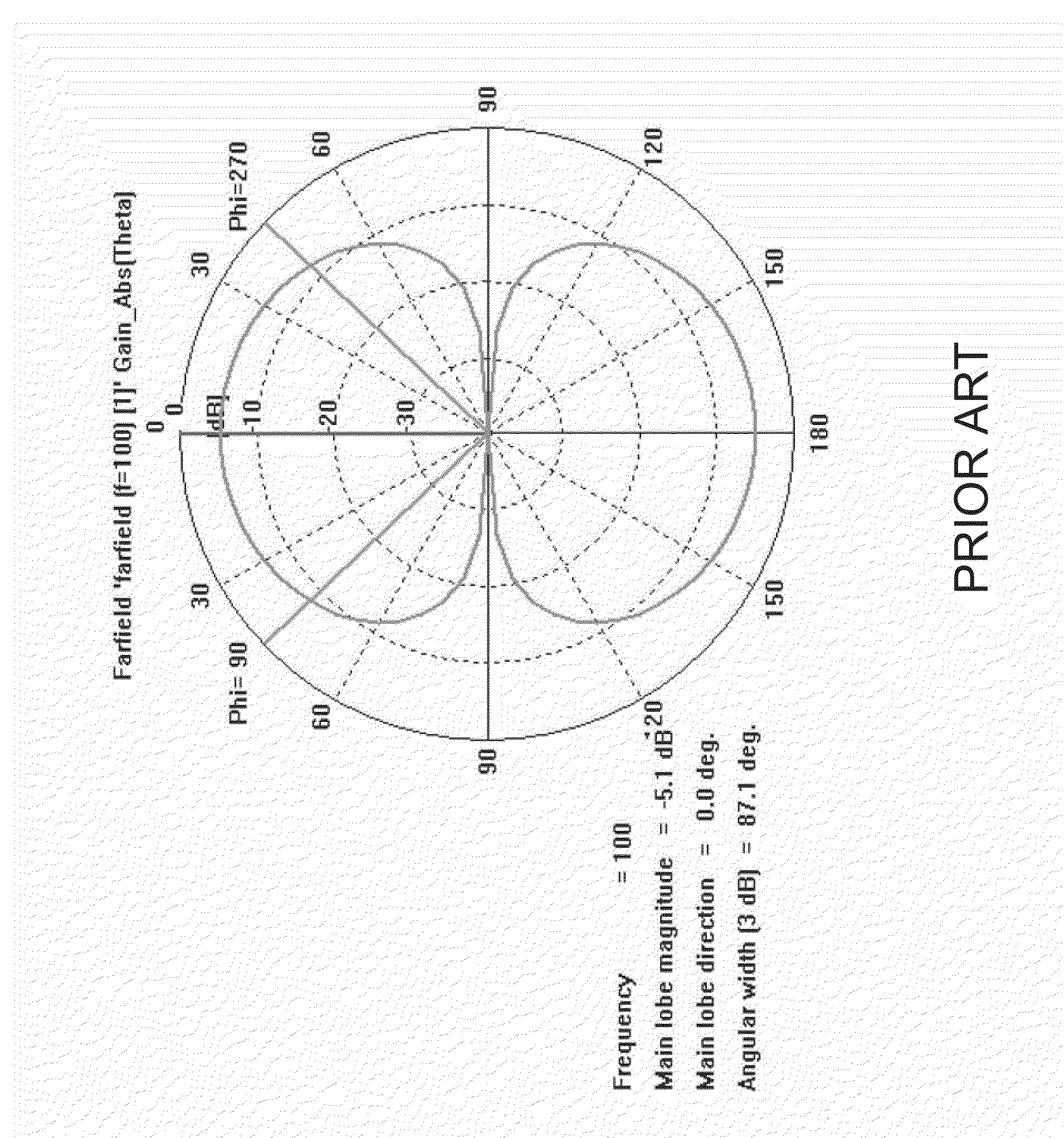 Multi-feed dipole antenna and method