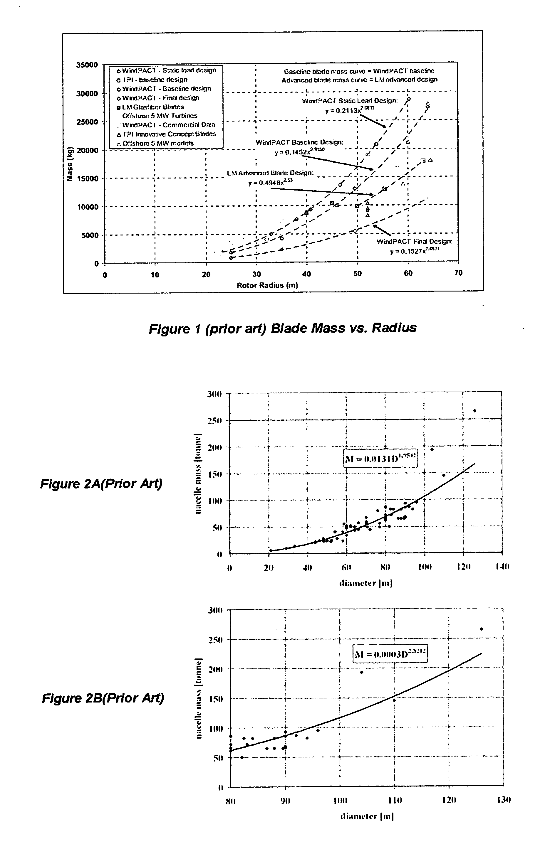 Tool and Method for Rapid Design and Reduction of Rotor Mass